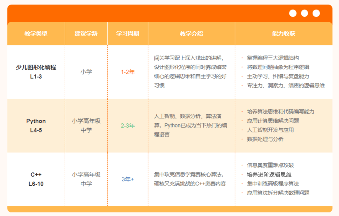 ai培训学费一般是多少：不同班型费用一览及一年学费解析
