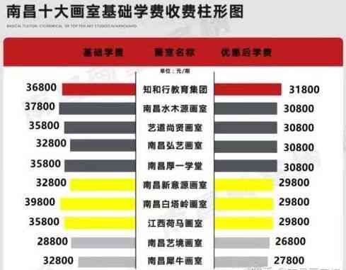 ai培训学费一般是多少：不同班型费用一览及一年学费解析