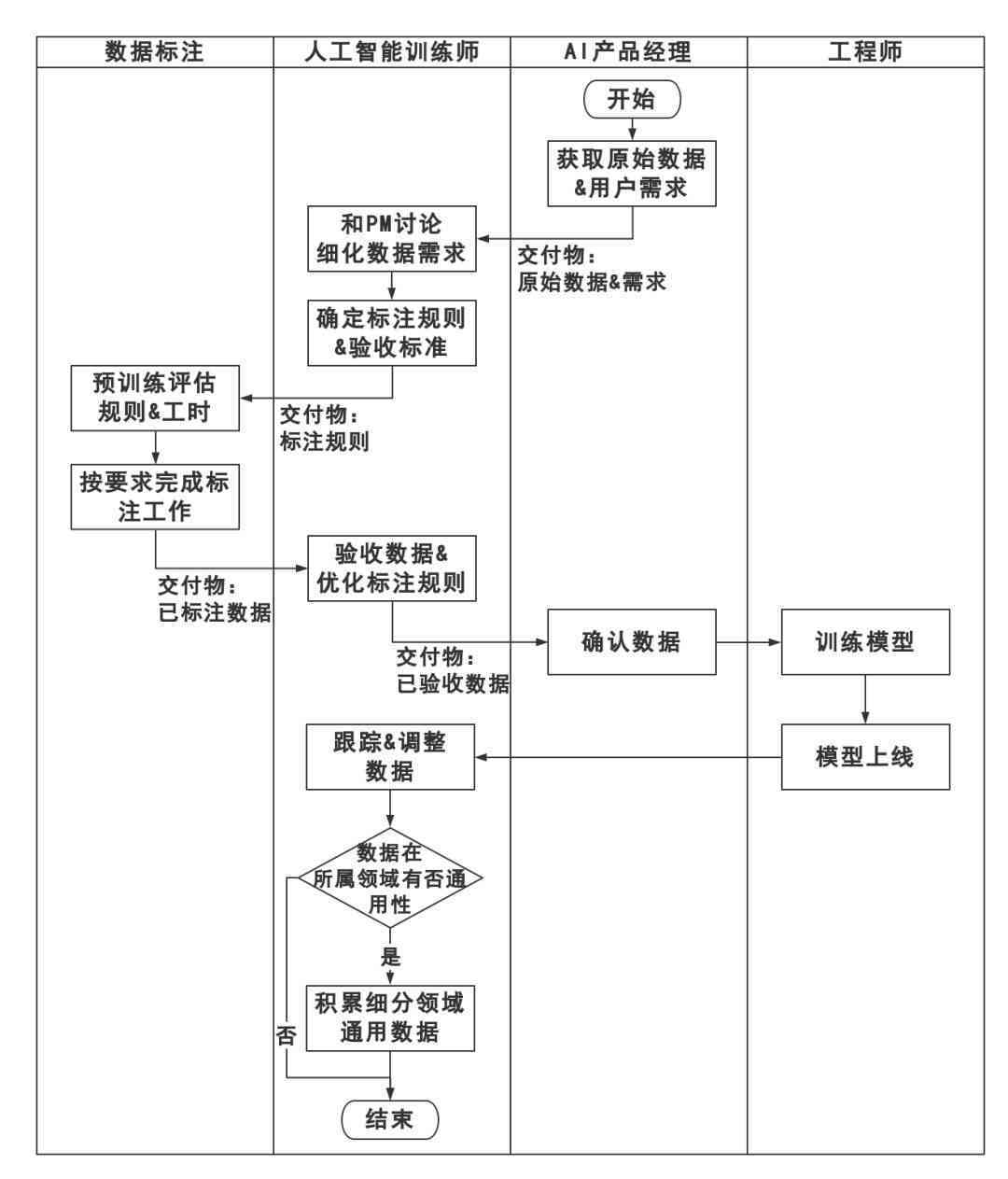 人工智能训练师岗位揭秘：培训内容与职业职责是什么