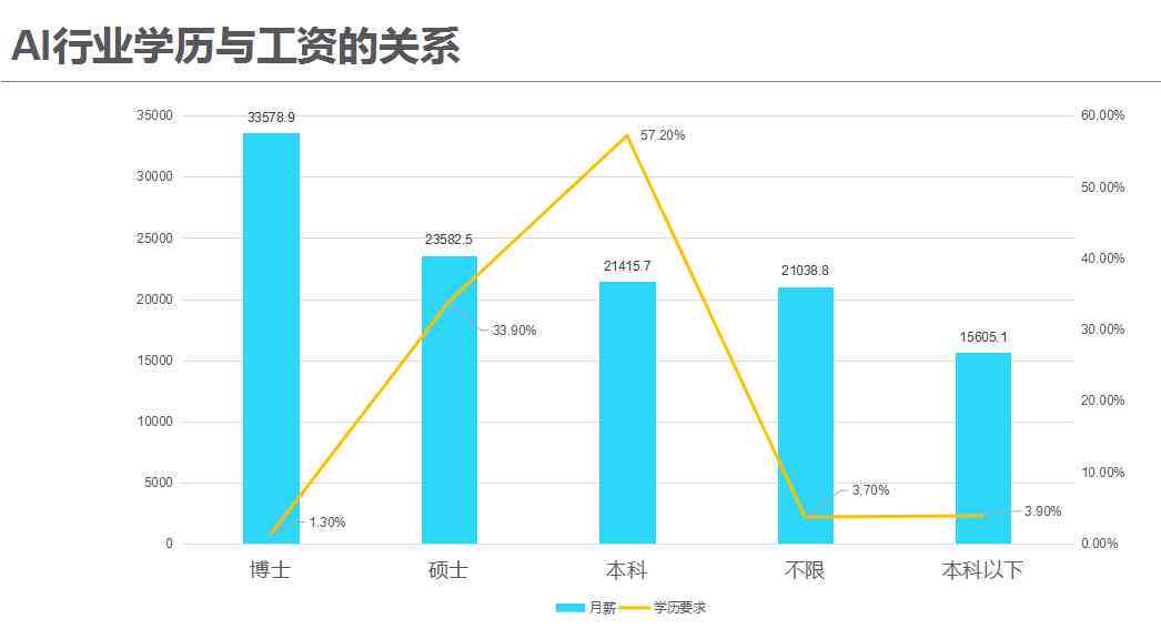 北京AI培训课程综合评估：涵内容、师资、就业前景与热门培训机构一览