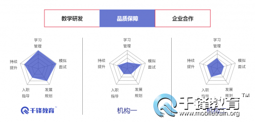 北京AI培训课程综合评估：涵内容、师资、就业前景与热门培训机构一览