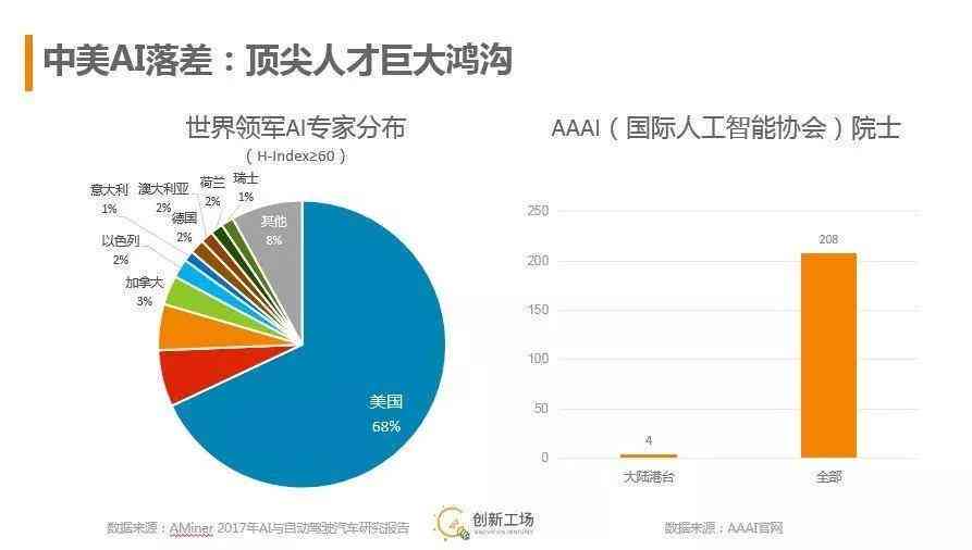 北京ai培训查处吗 北京ai培训查处吗