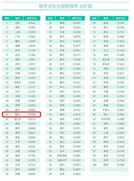 佛山ai设计培训学校：地址、评价及UI设计培训哪家强（不超70字）