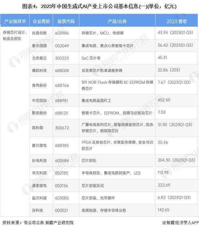 全方位盘点：主流城市场景AI生成软件及其功能特点解析