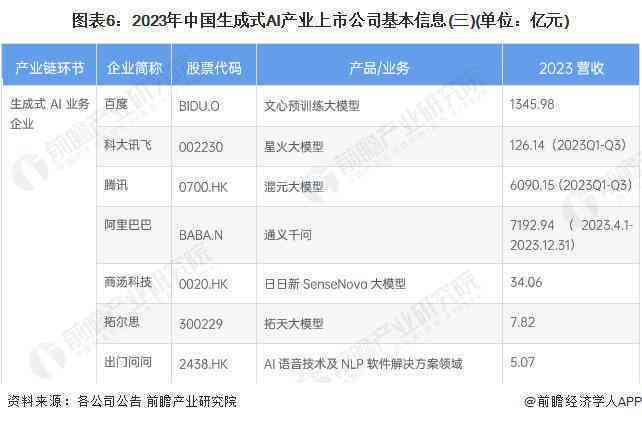 全方位盘点：主流城市场景AI生成软件及其功能特点解析