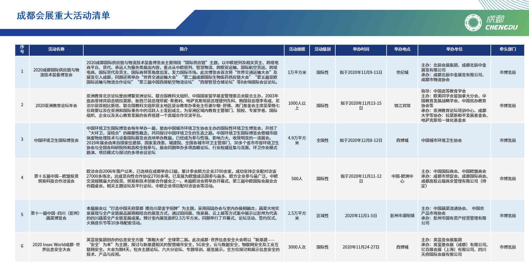 城市场景清单：撰写、模板与制作攻略