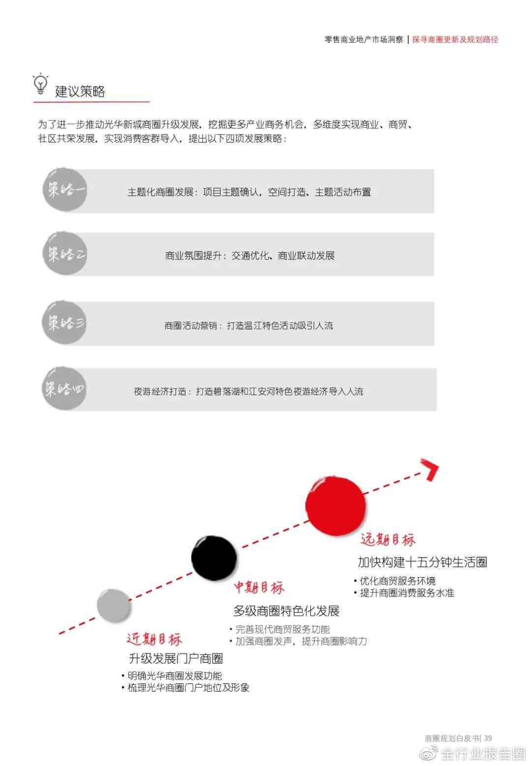 城市场景清单：撰写、模板与制作攻略