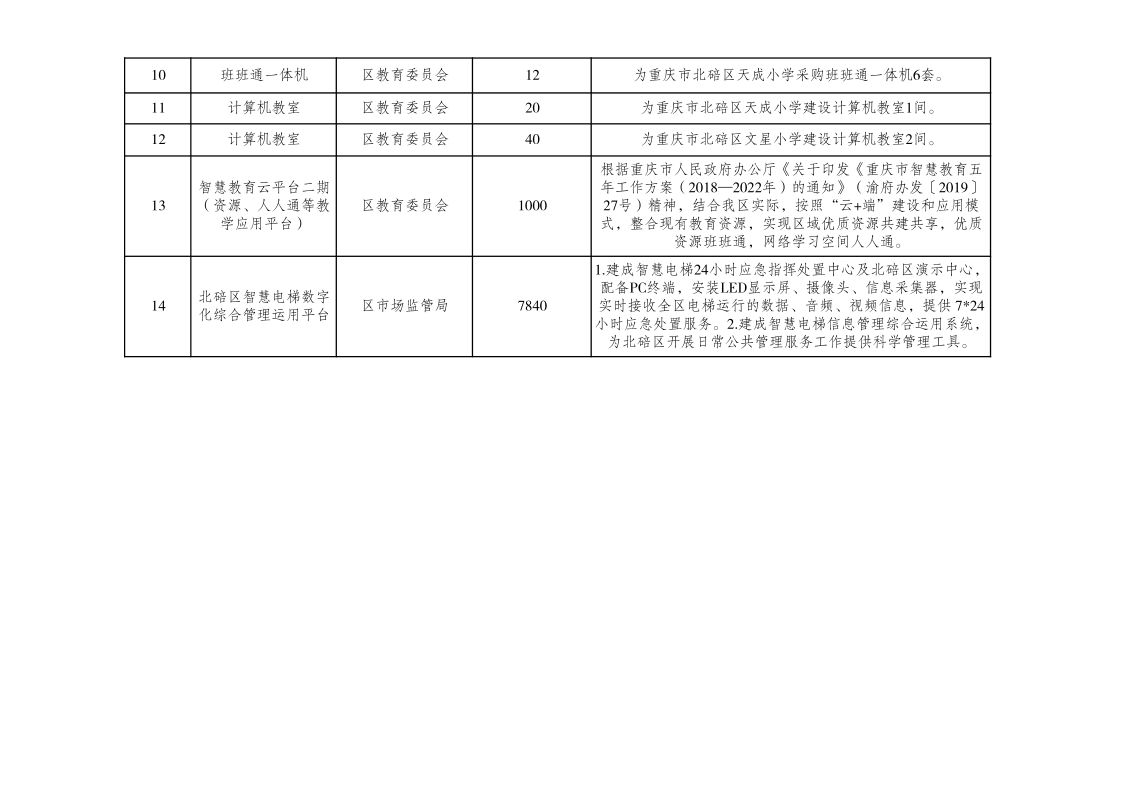 城市场景清单：撰写、模板与制作攻略