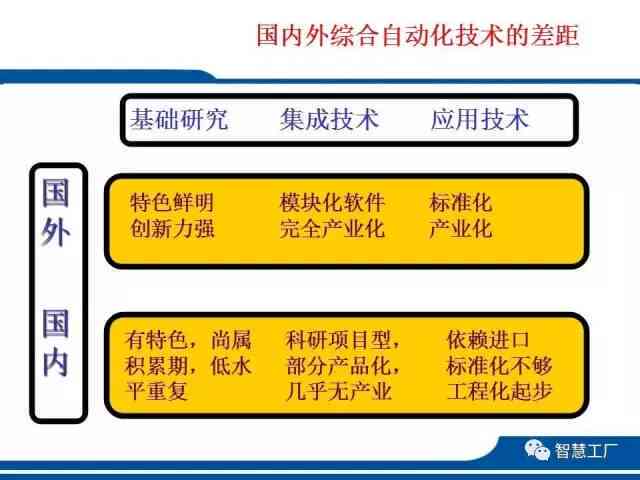 博思智能科技：一键自动生成免费PPT工具，怎么使用智能方法打造专业演示