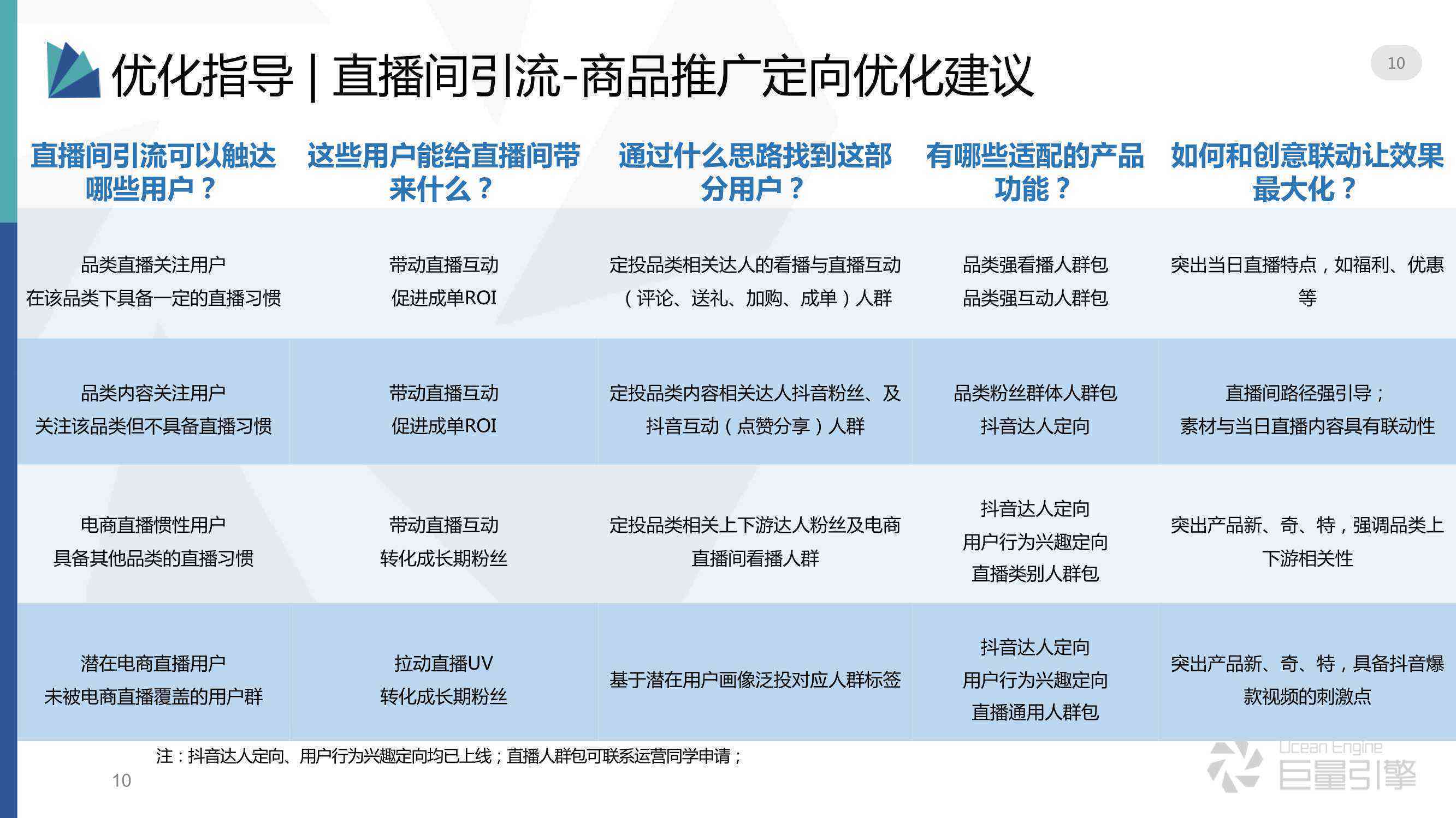 巨量AI生成直播话术教程：直播间引擎投放与带货流程高成交话术
