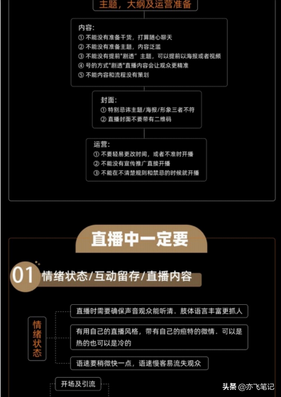 巨量直播带货全流程解析及高效成交话术攻略