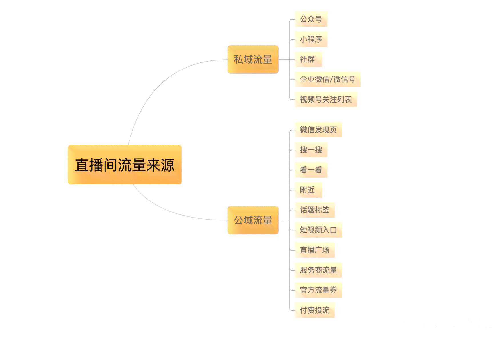 巨量直播带货全流程解析及高效成交话术攻略