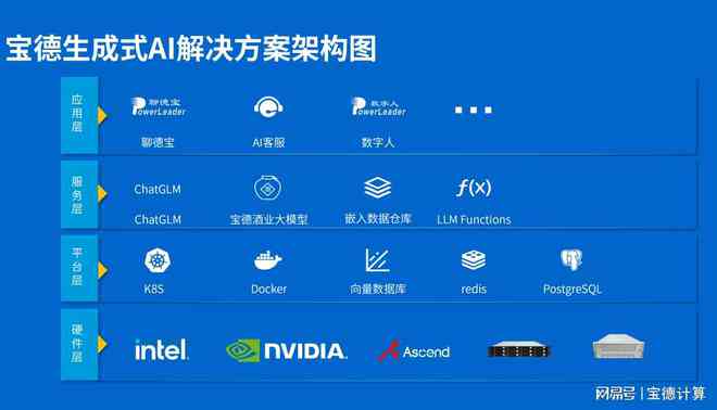 AI智能生成多样化文案，全面覆用户搜索需求与解决方案