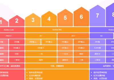 广州地区权威儿培训机构一览：全方位指南与家长必看选择攻略