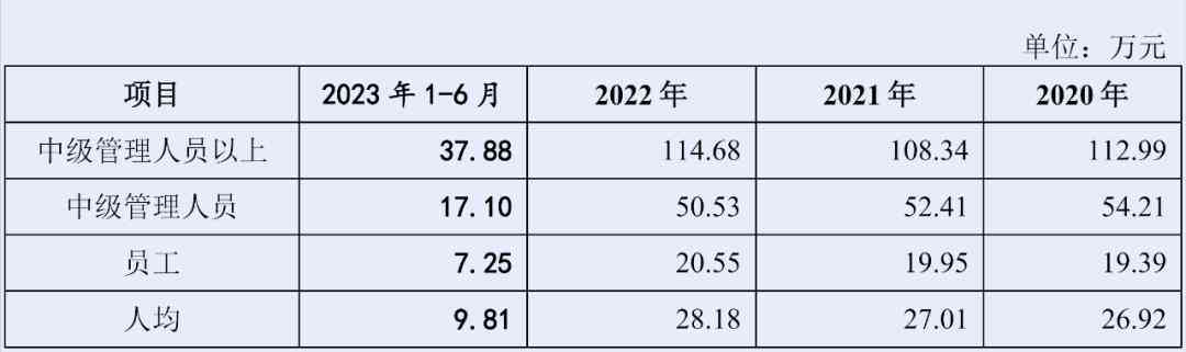 探索2023：热门免费AI画像生成软件盘点，满足各种创意制作需求