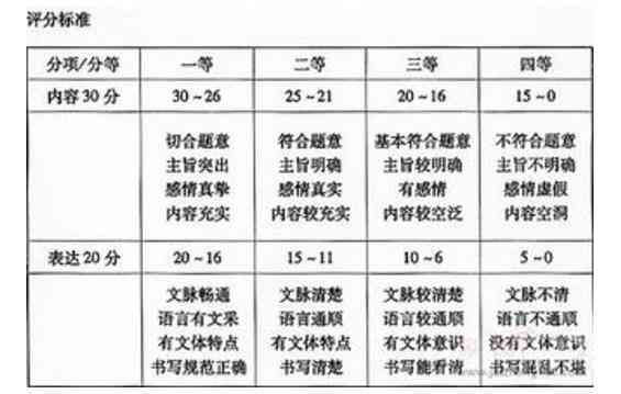 爱写作iwrite评分标准：英语作文评分与教学评阅系统官方指南及加入班级方法