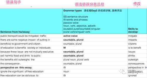 雅思备考利器：安手机专享雅思写作自学软件推荐