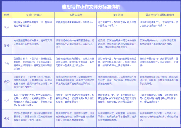 雅思作文智能辅助工具：全面提升写作技巧与评分效率