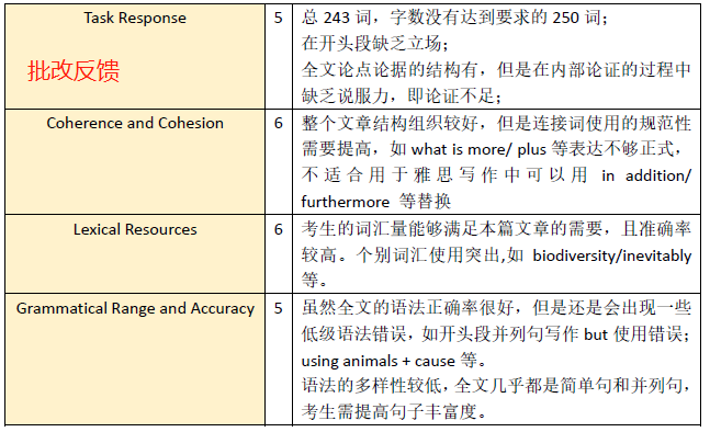 雅思作文智能辅助工具：全面提升写作技巧与评分效率