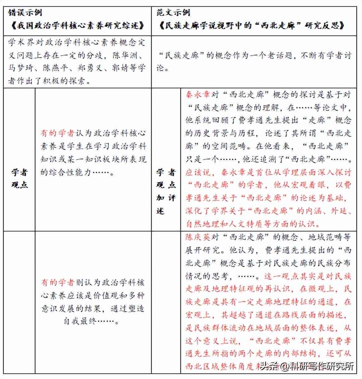 智能文献综述生成工具：一站式解决文献整理、分析及报告撰写需求