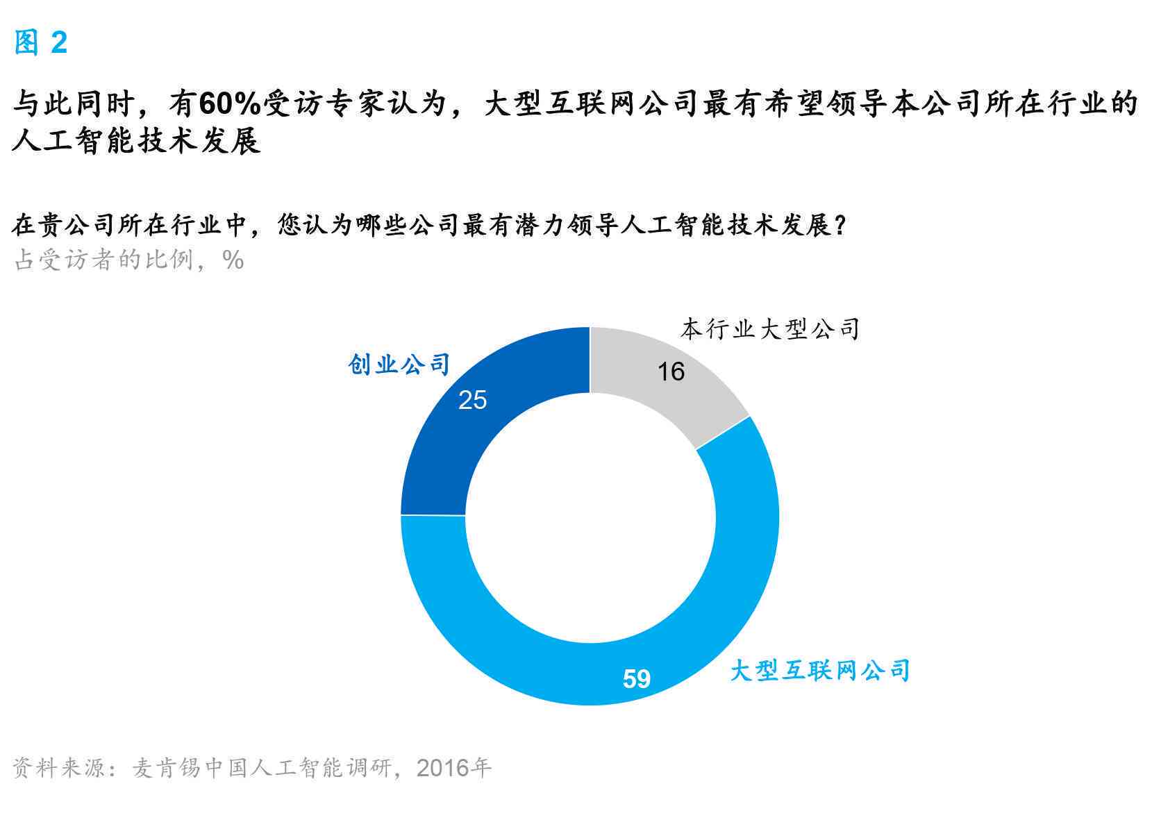中国人工智能科技企业崛起：引领人工智慧新篇章