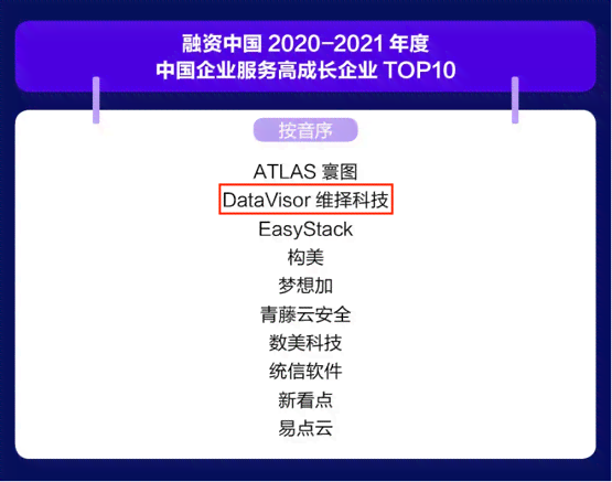 中国生成式AI企业TOP50