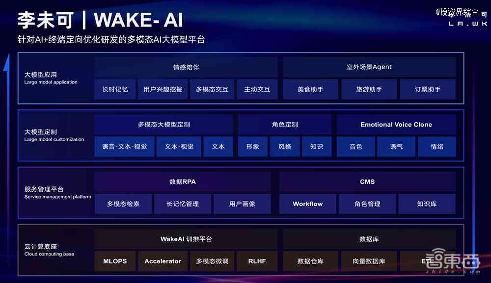 中国生成式AI企业TOP50