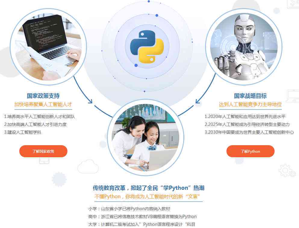 西安ai软件培训学校：哪家好、地址一览及软件培训推荐