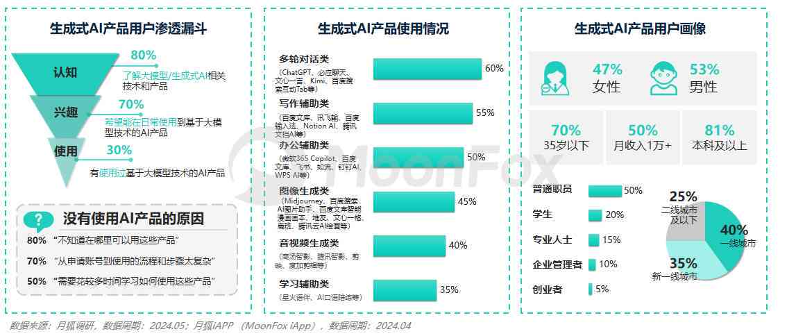 ai数据生成器的特点是什么呢：中英文对照解析