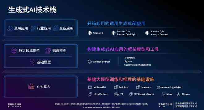 ai数据生成器的特点是什么
