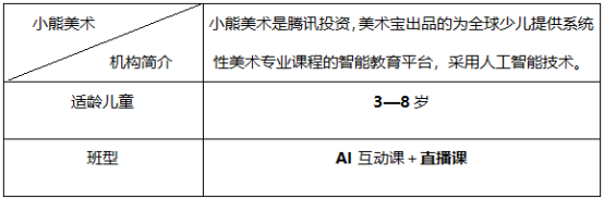 成都AI绘画培训费用一览：涵不同课程、时长与价格对比指南