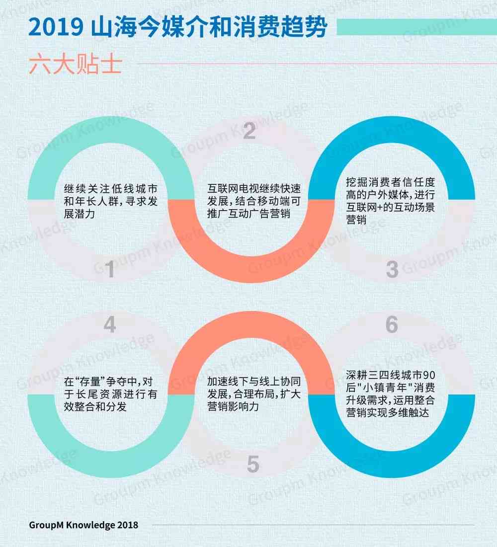深入探索生成式方法：全面解析应用、优势与未来发展趋势