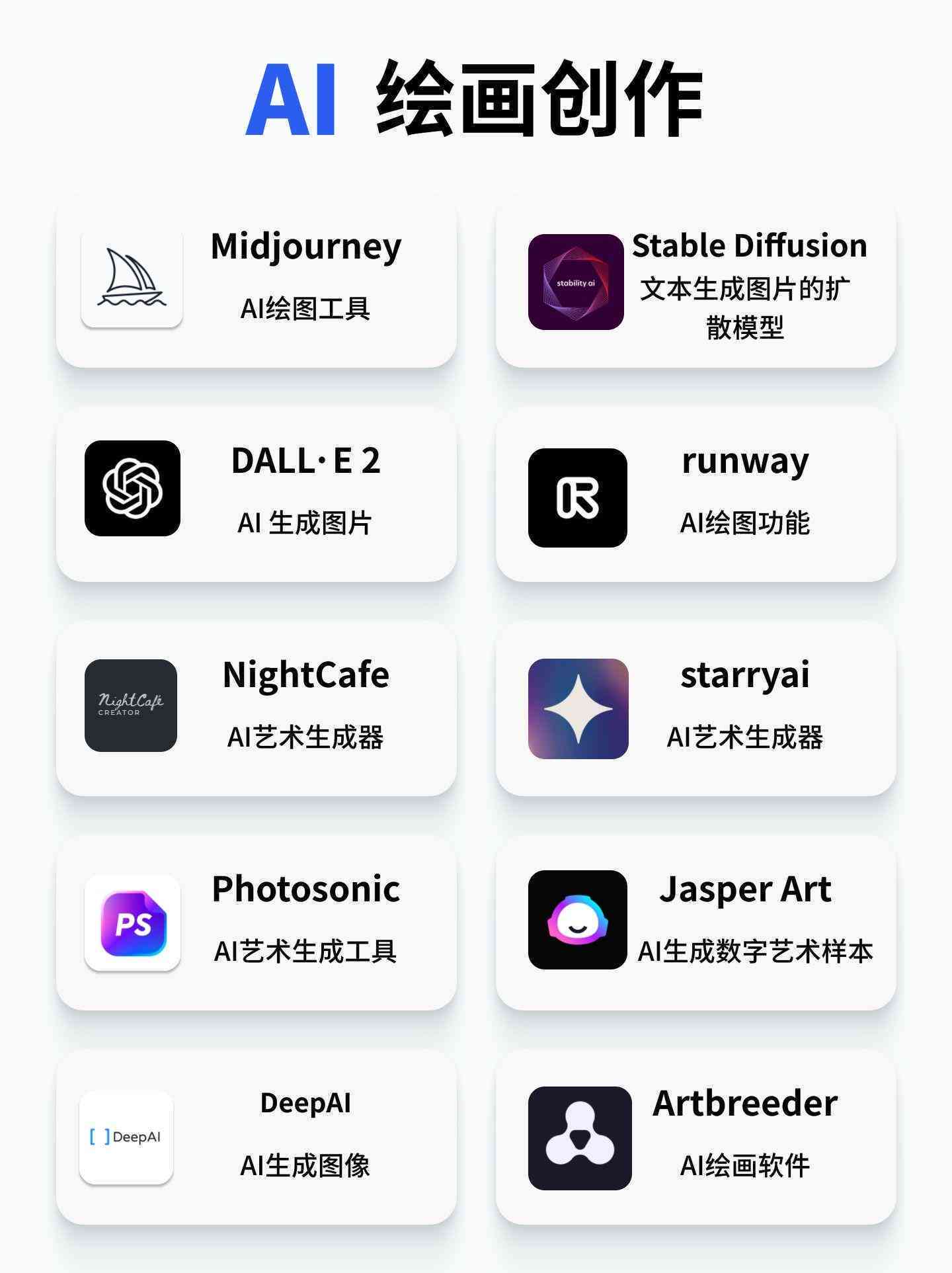 ai写作工具的推荐和使用