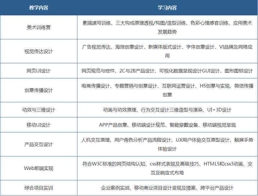 全方位解析：国内顶尖平面设计与AI设计培训机构名单及特色课程一览