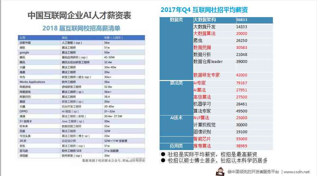 斑马AI培训薪资待遇、就业前景及行业分析：全面解读AI培训工资状况