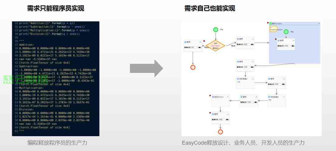 自动生成高效前端开发代码项目解决方案