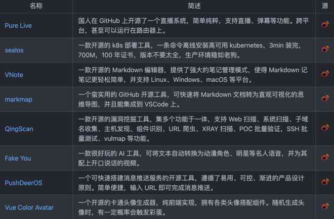 探索AI辅助生成完整前端代码项目的实践指南与技巧解析