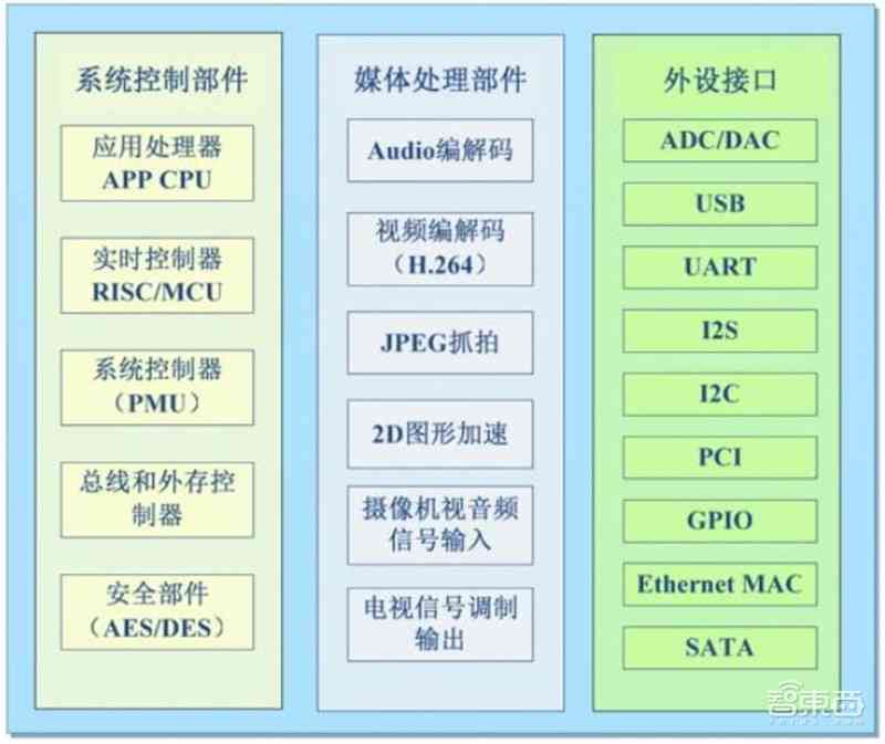 智能自动化前端代码生成：一站式解决方案，覆代码构建、优化与调试全流程