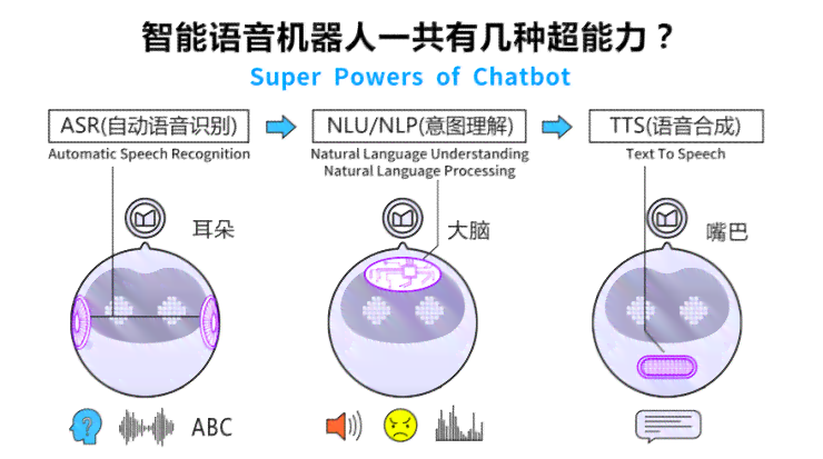 AI手绘全攻略：详解如何利用人工智能快速绘制与完善手绘作品