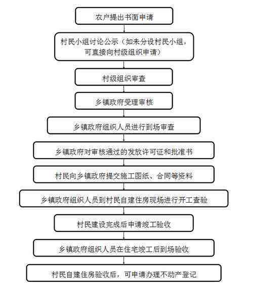 村民自主建造村的可能性与实步骤：探索自我建设与可持续发展之路