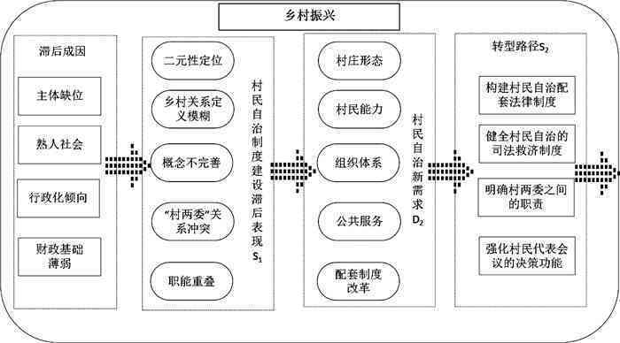 村民自主建造村的可能性与实步骤：探索自我建设与可持续发展之路