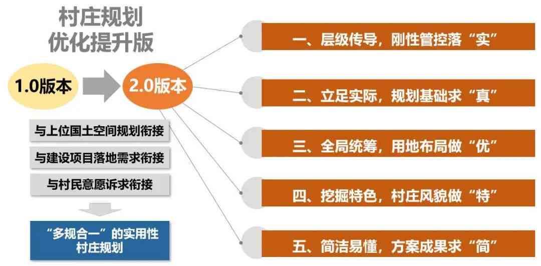 村民自主建造村的可能性与实步骤：探索自我建设与可持续发展之路