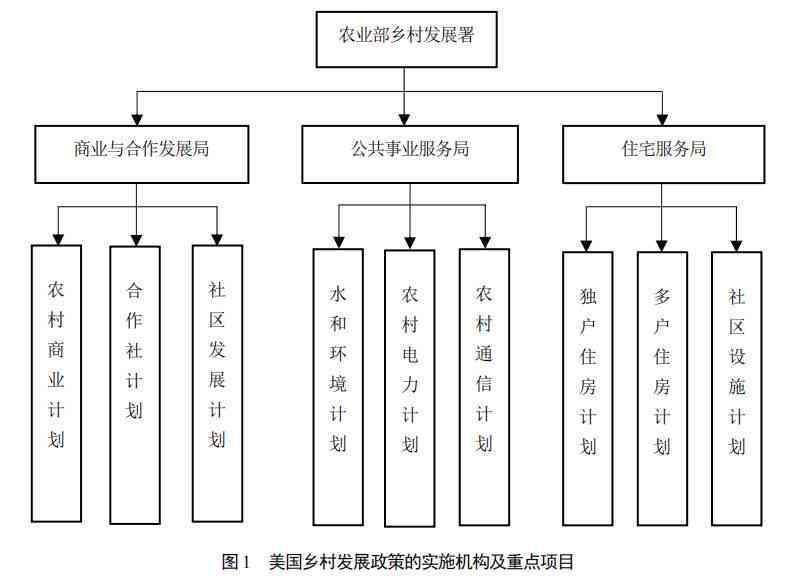 村民自主建造村的可能性与实步骤：探索自我建设与可持续发展之路