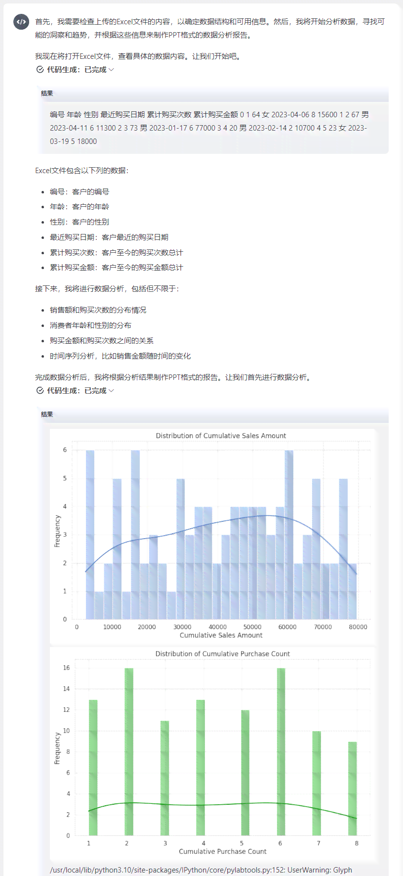 ai如何生成数据分析结果
