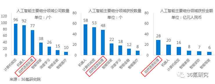 AI自创语言现象解析：探索人工智能自主沟通能力与未来发展前景