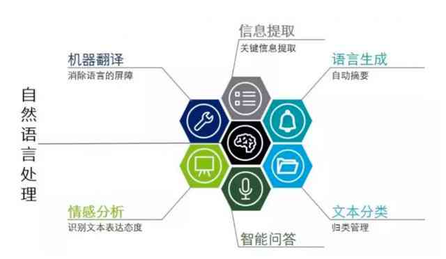 智能自然语言处理：探索语言处理的未来趋势