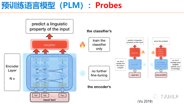 智能自然语言处理：探索语言处理的未来趋势