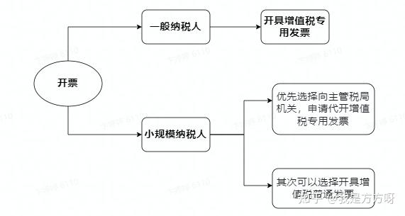 抖音开发：AI接口、开发文档、发票服务及开发者平台官网全解析