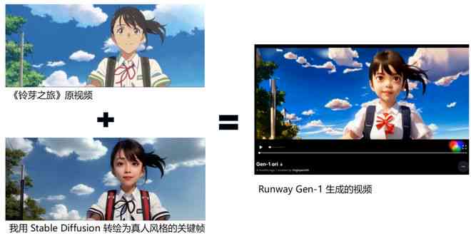 ai生成工动画