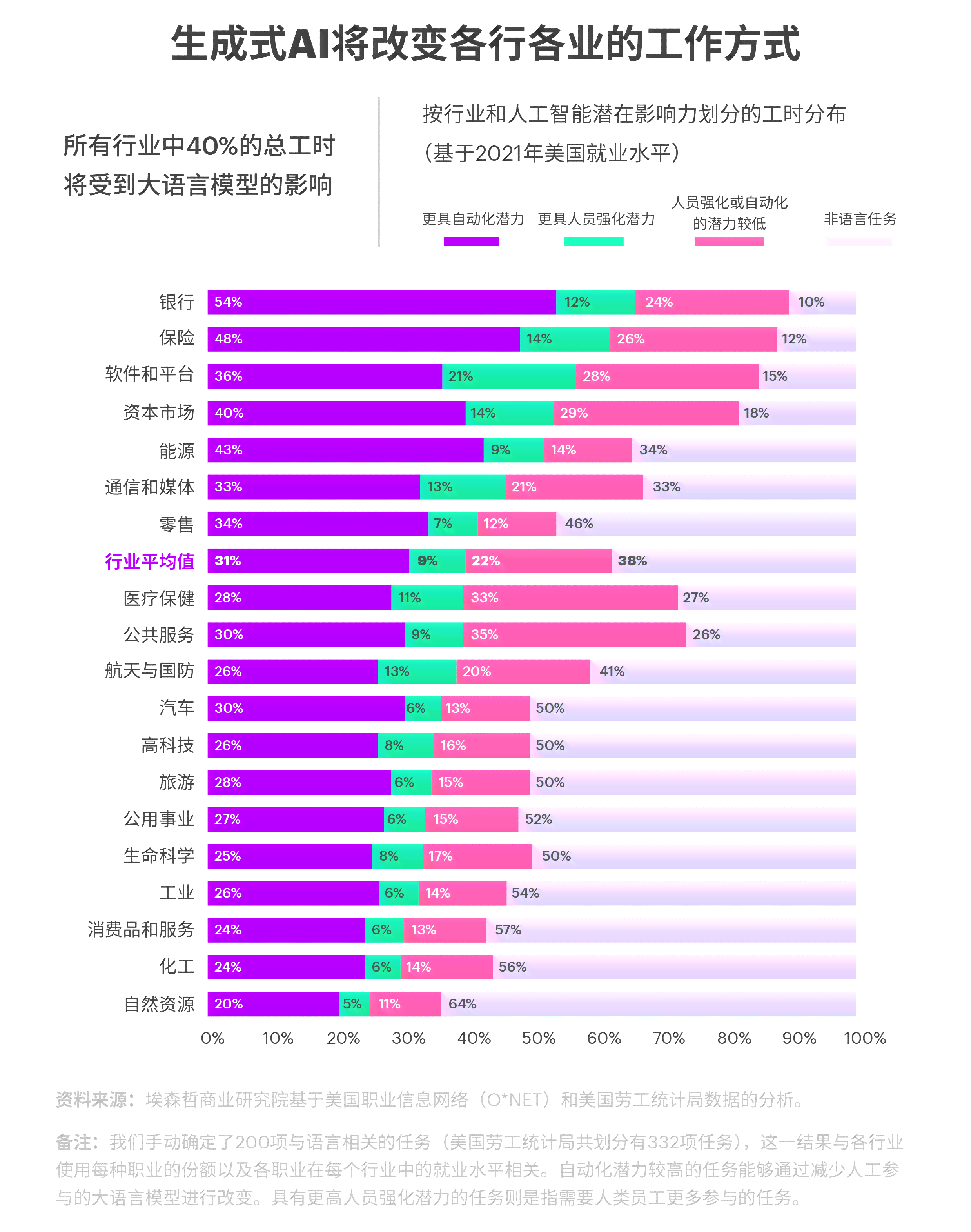 ai生成工动画